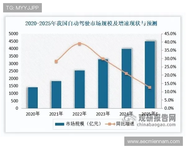 ag视讯公司最新技术应用推动行业创新发展前景分析 ag视讯公司最新技术应用推动行业创新发展前景分析